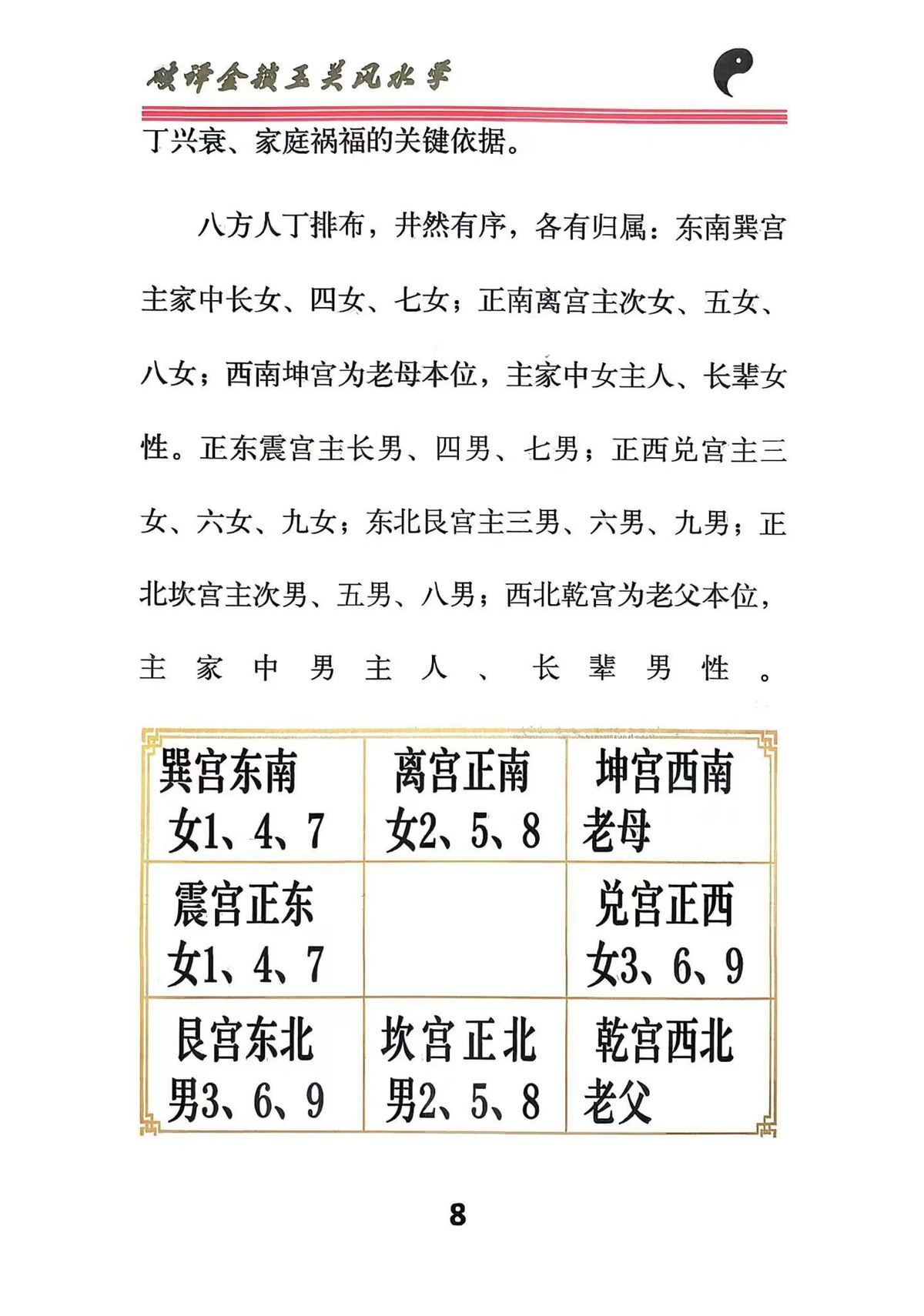 风水书籍《​破译金锁玉关》(图7)