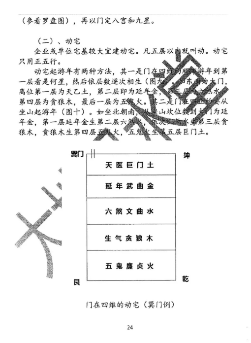 风水书籍《八宅派大地风水》(图10)