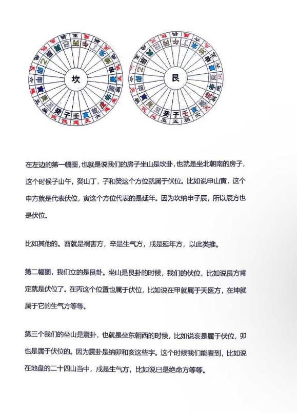 风水书籍《​益福堂八宅阳宅讲义》(图6)