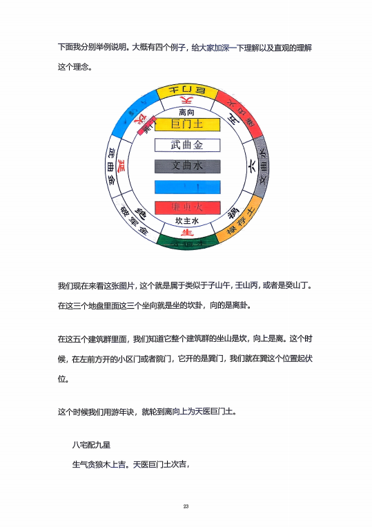 风水书籍《​益福堂八宅阳宅讲义》(图8)