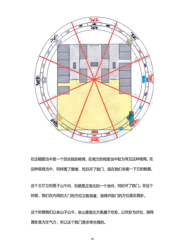 风水书籍《​益福堂八宅阳宅讲义》(图10)