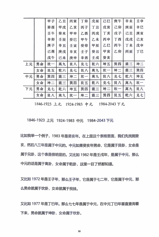 风水书籍《​益福堂八宅阳宅讲义》(图9)