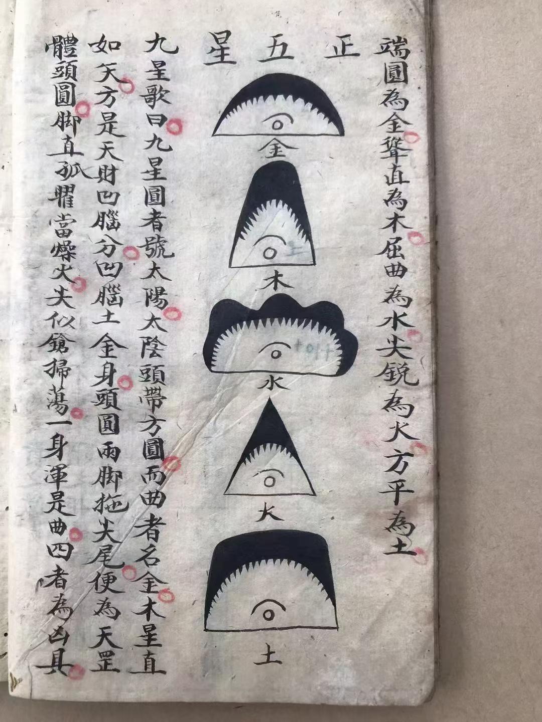 风水古籍《​地话》(图4)