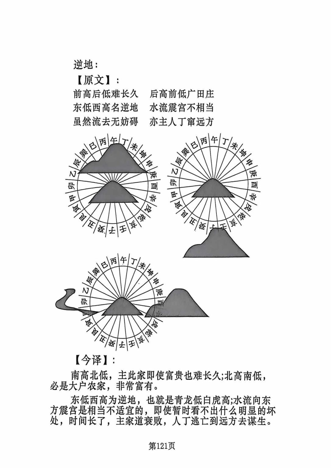 风水书籍《​杨公地理操作盘》(图6)