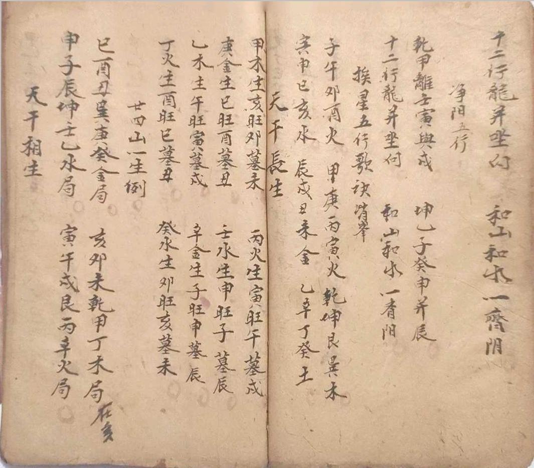风水古籍《​刘福华地理要诀》(图3)