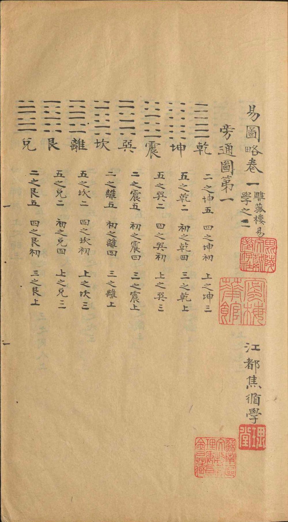 周易古籍《​易图略》焦循(图4)