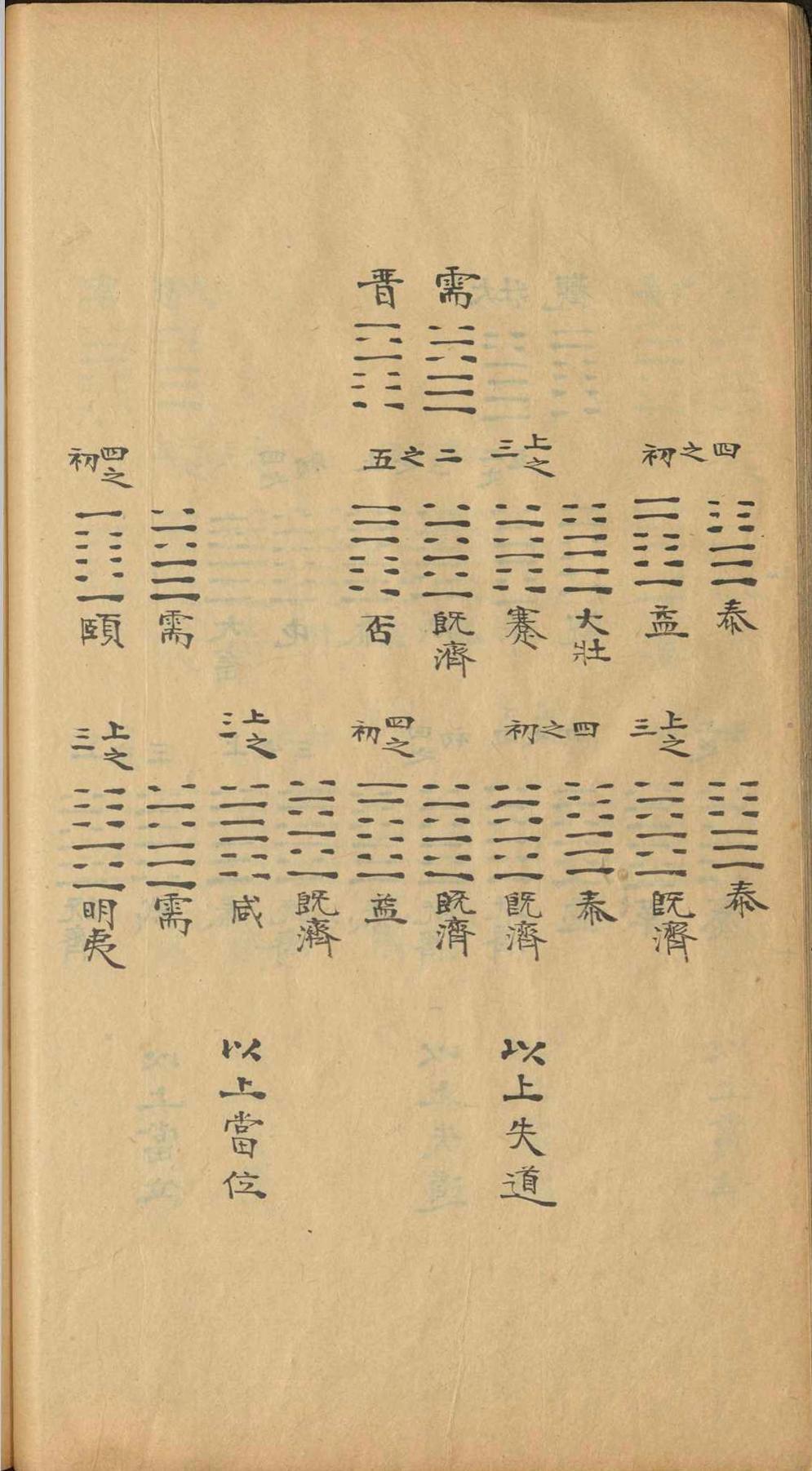 周易古籍《​易图略》焦循(图5)