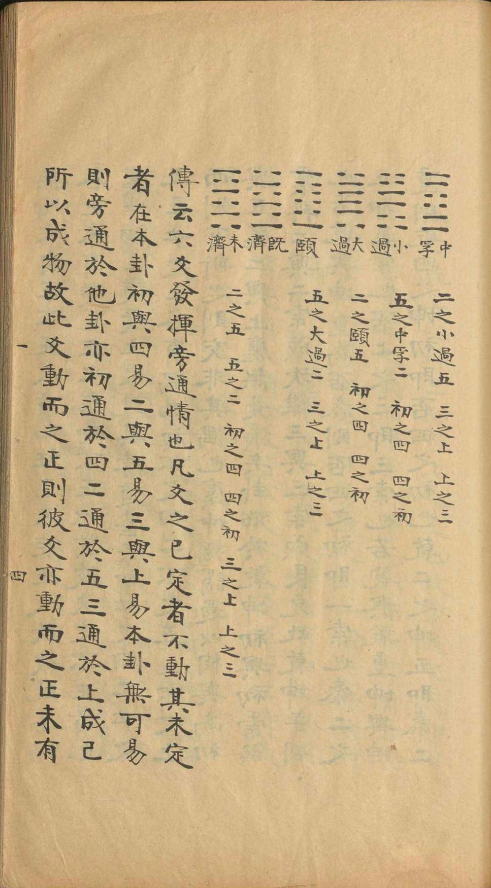 周易古籍《​易图略》焦循(图6)
