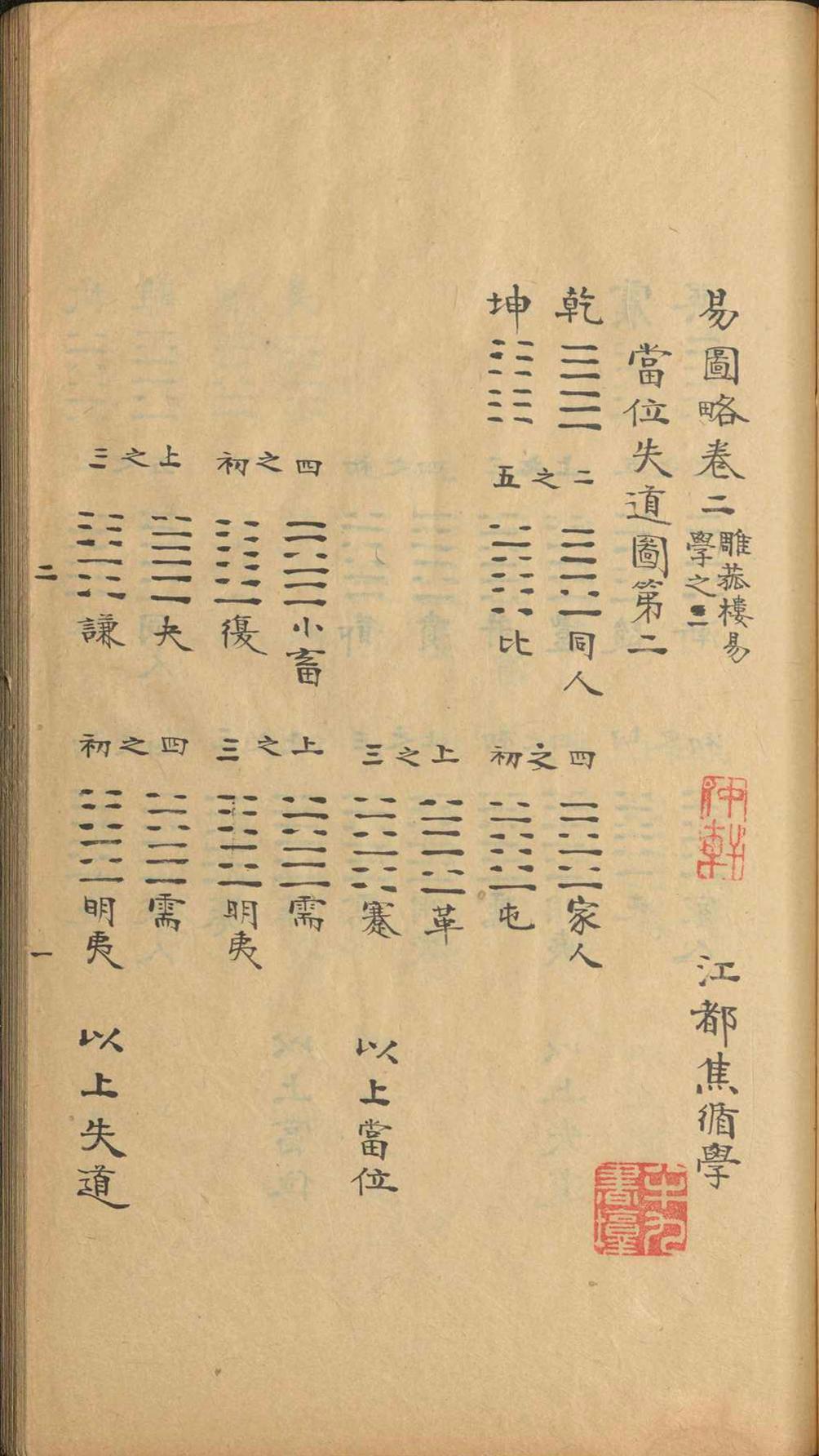 周易古籍《​易图略》焦循(图9)