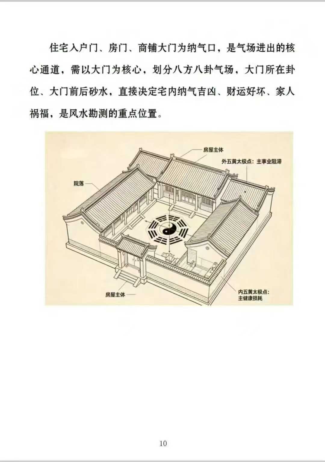 风水书籍《形家实用风水教材》冯化成(图4)