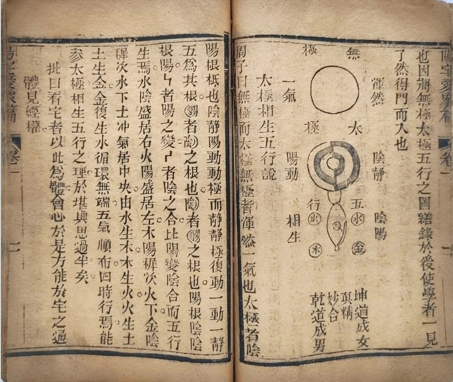 风水阳宅古籍《​重校阳宅爱众篇》(图9)