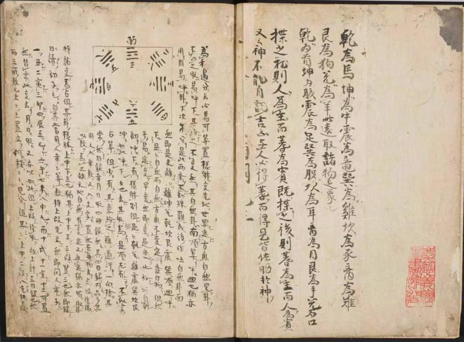 梅花易数古籍《传邵康节先生心易梅花》(图1)