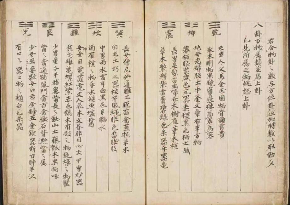 梅花易数古籍《传邵康节先生心易梅花》(图3)
