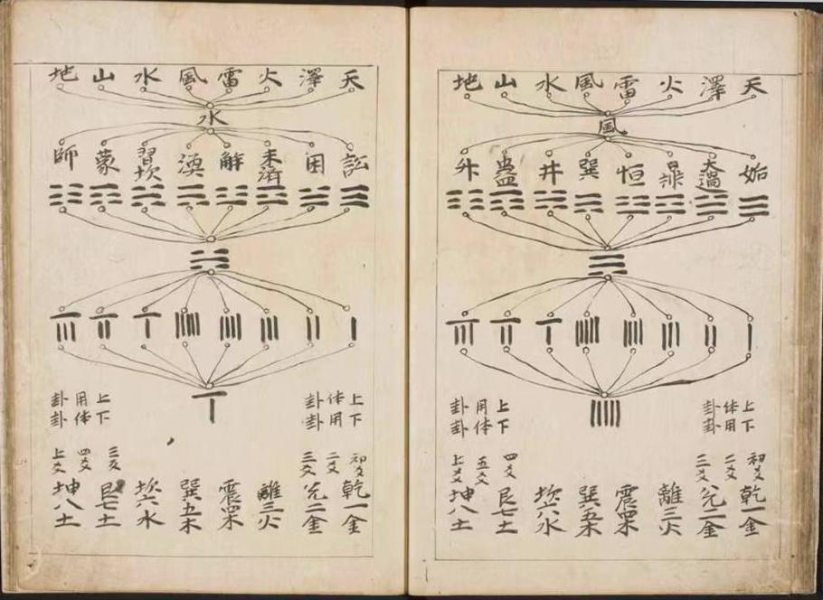 梅花易数古籍《传邵康节先生心易梅花》(图7)