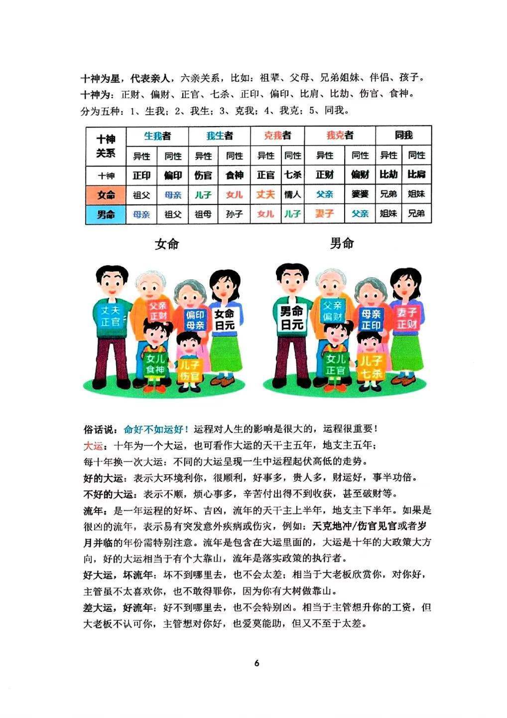 八字命理书籍《道家真传八字》(图5)