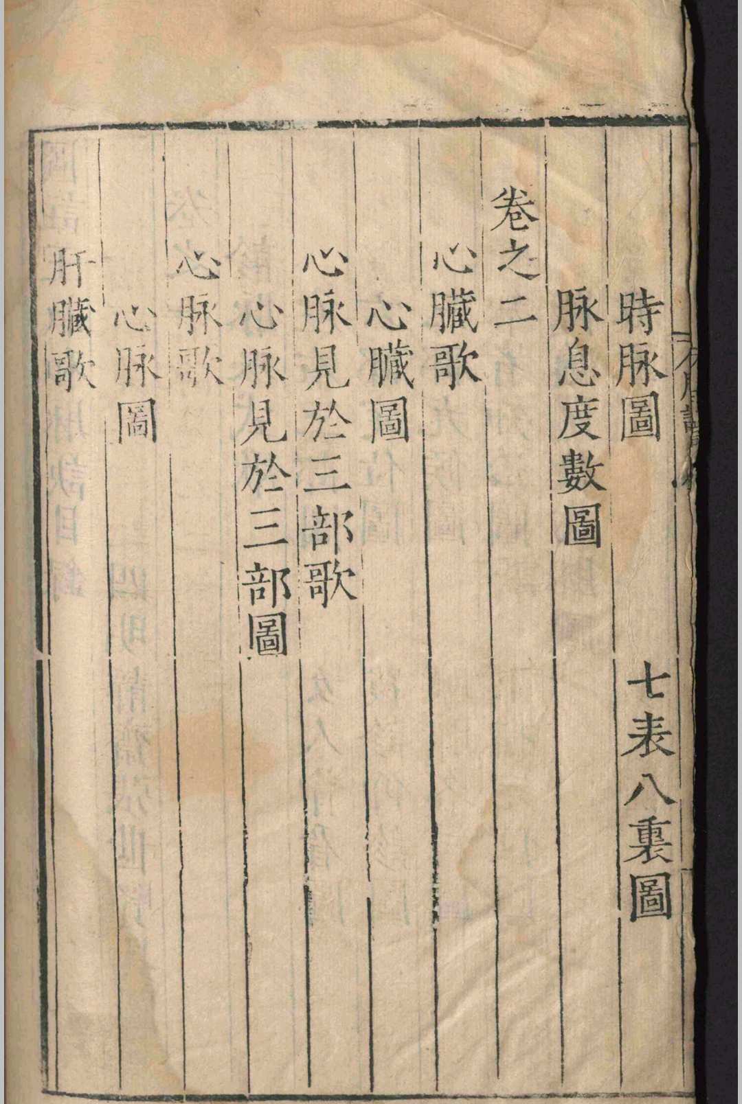 中医古籍《​图注王叔和脉诀》王叔和 张世贤(图4)