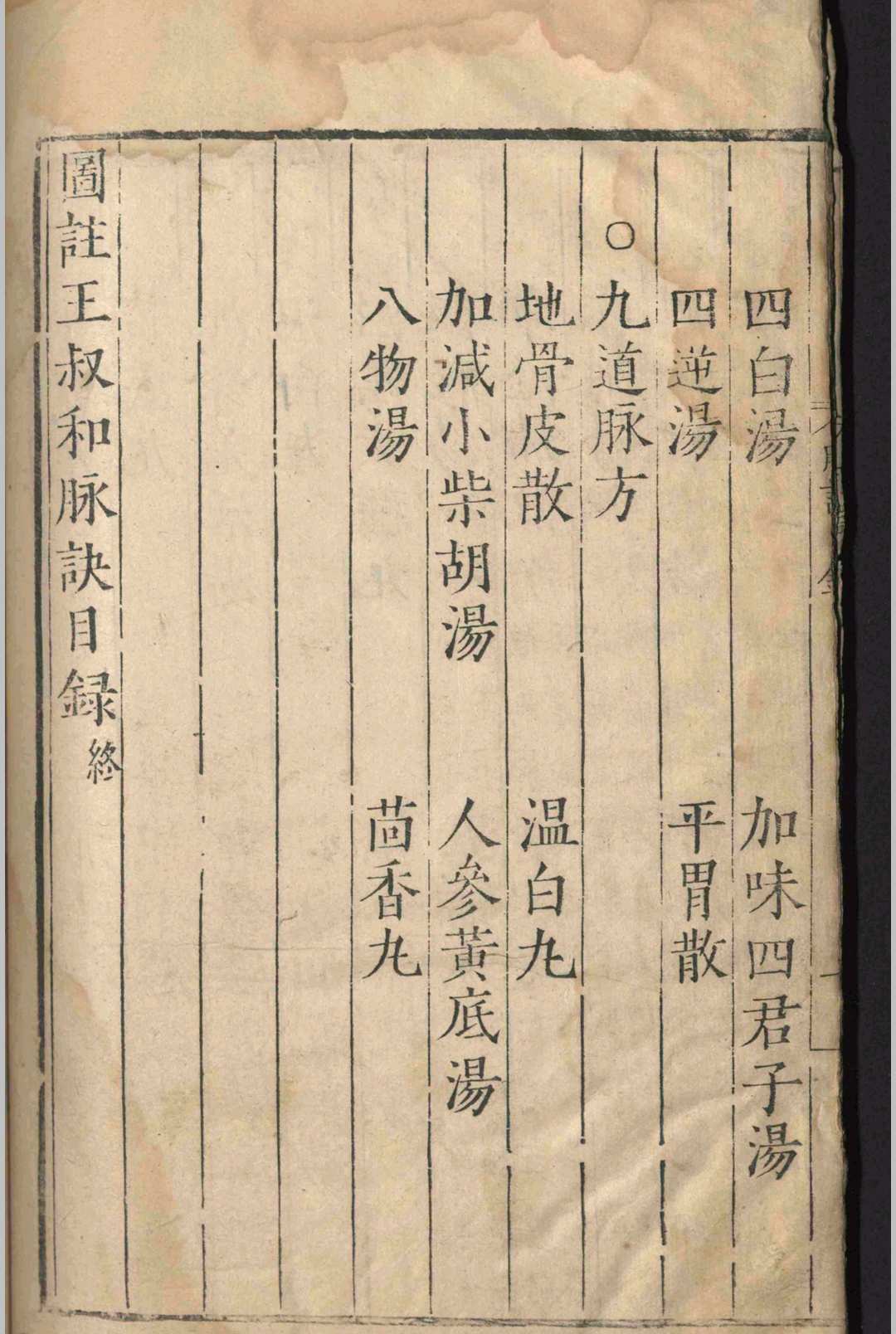 中医古籍《​图注王叔和脉诀》王叔和 张世贤(图6)