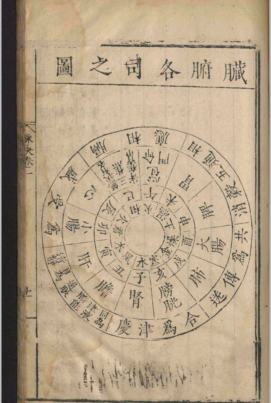 中医古籍《​图注王叔和脉诀》王叔和 张世贤(图14)
