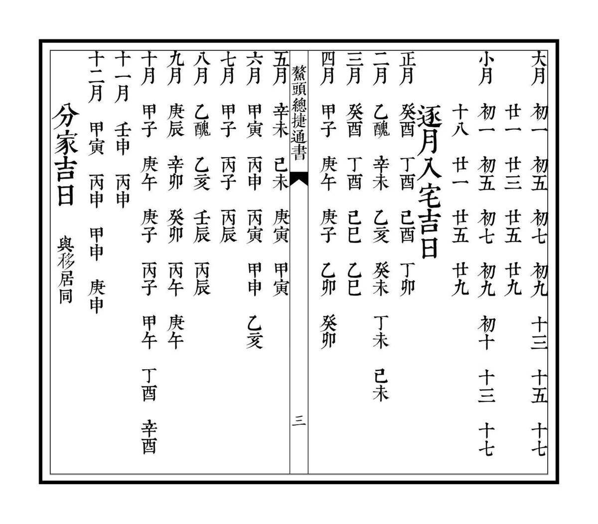 择日通书古籍《鳌头总捷通书》排版(图3)