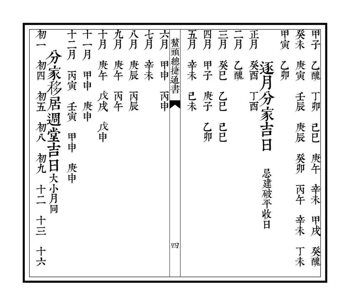 择日通书古籍《鳌头总捷通书》排版(图4)