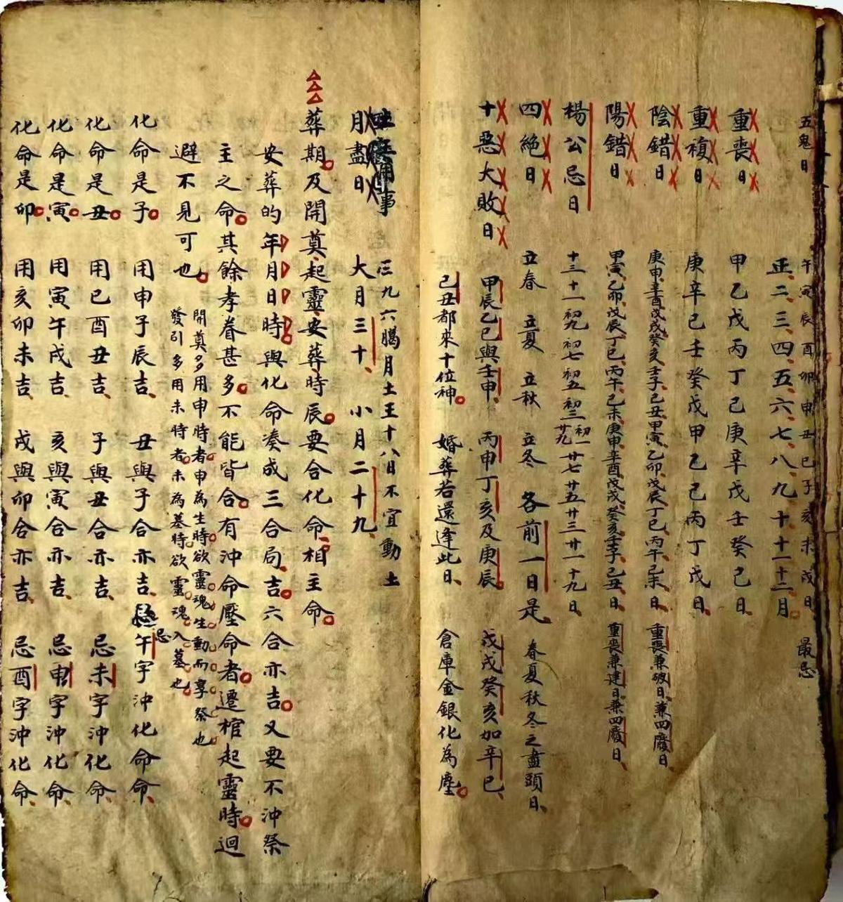 择日通书古籍《丧葬通书》(图4)