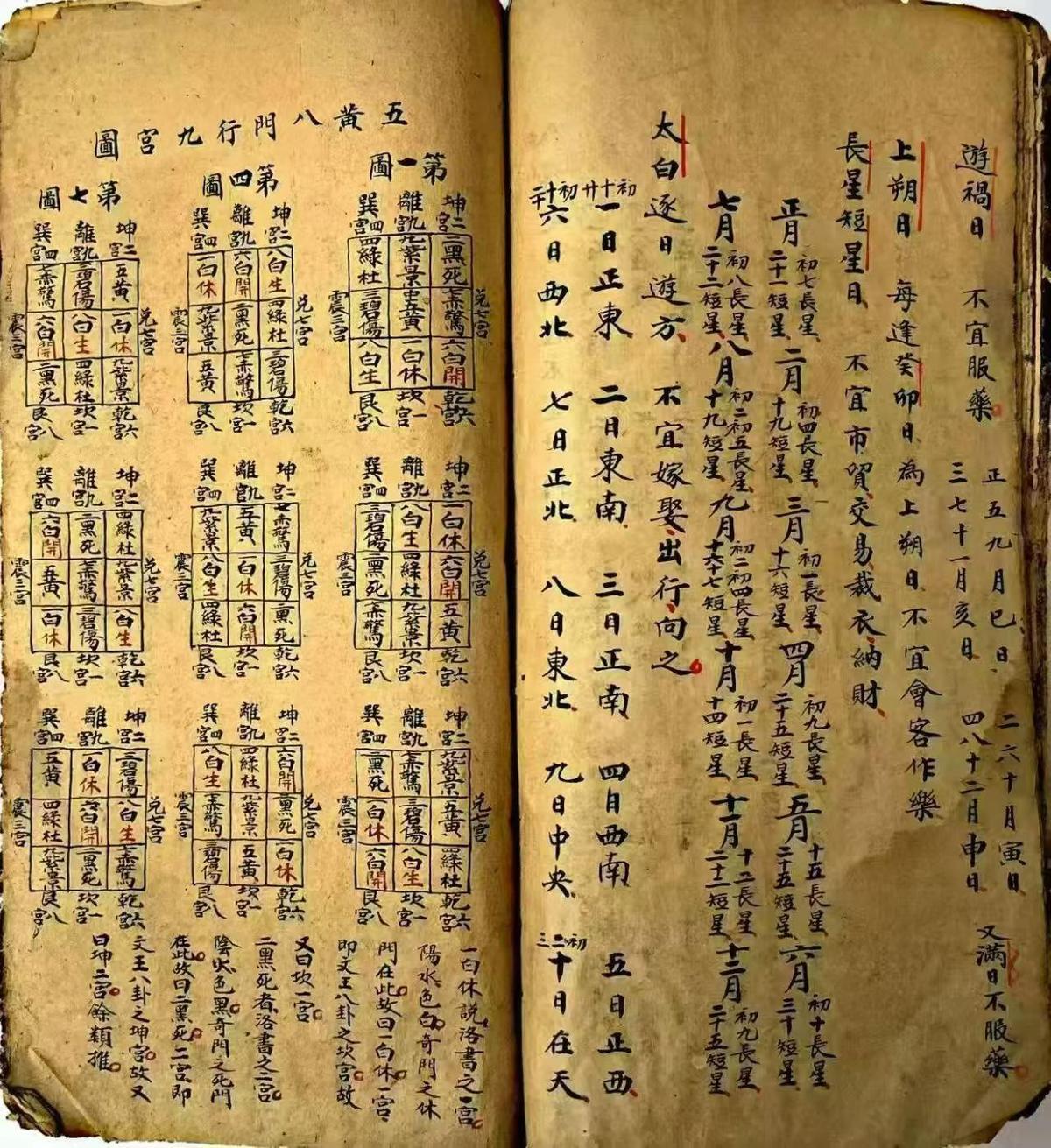 择日通书古籍《丧葬通书》(图8)