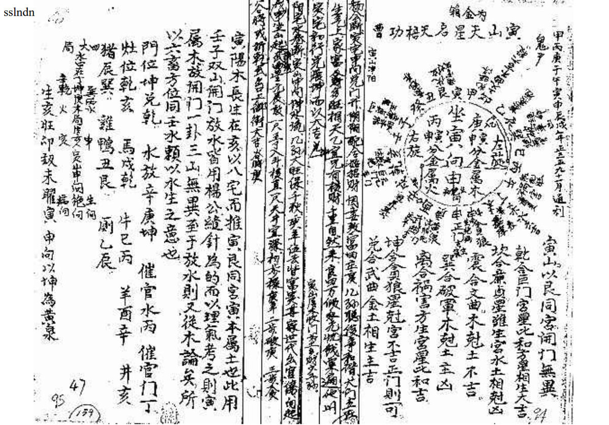 风水书籍《阴阳宅造作法》(图9)