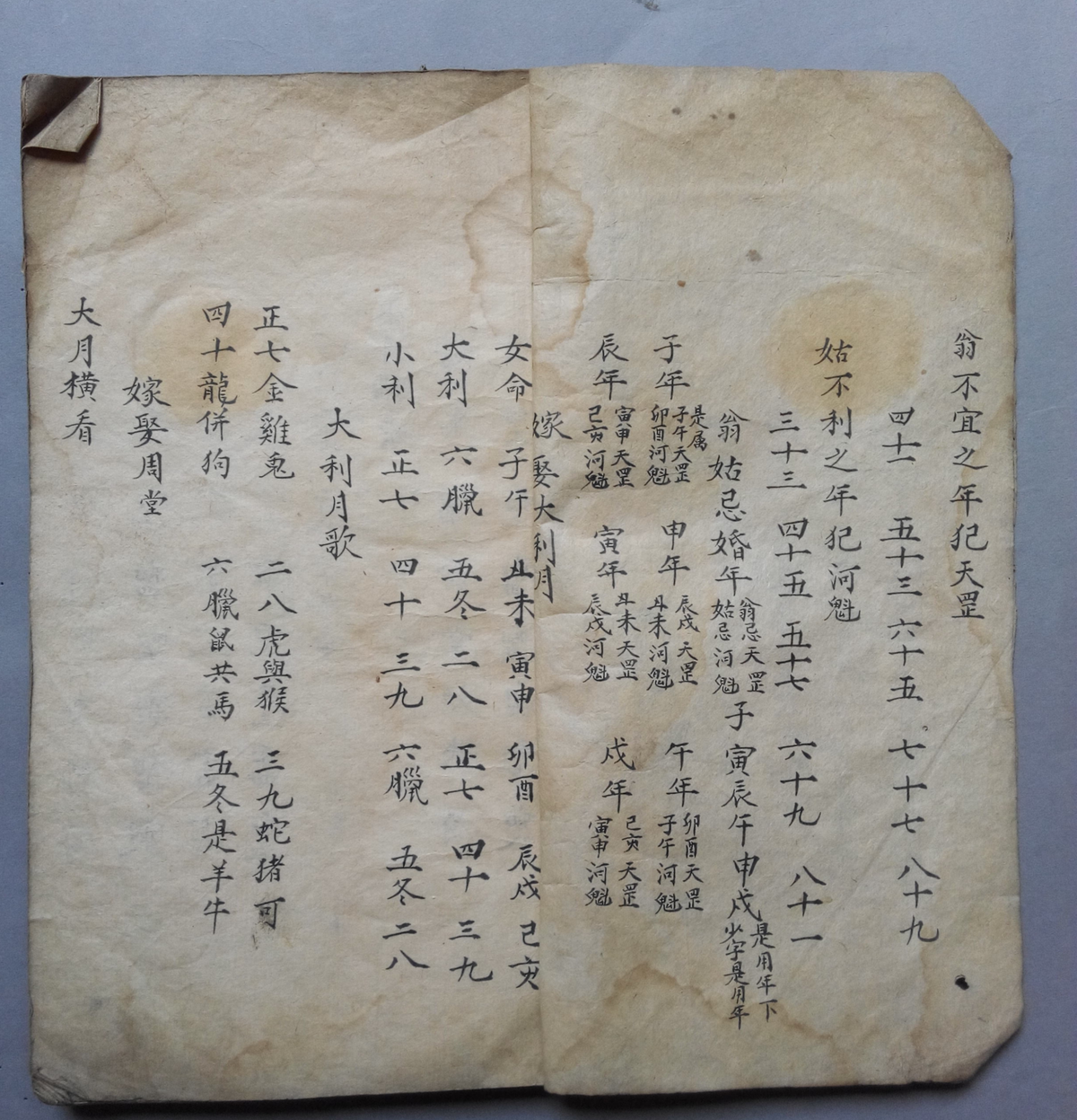择吉择日古籍《择吉择日》(图3)