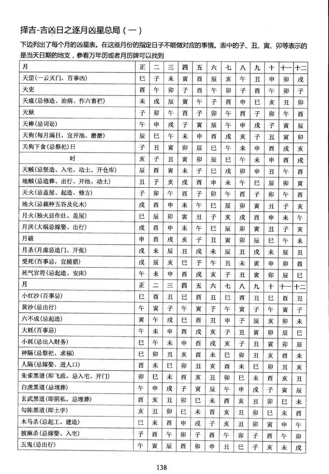 择日书籍《择日精讲课》(图2)