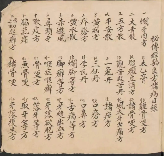 中医方书古籍《秘传经验良方诸病》(图1)