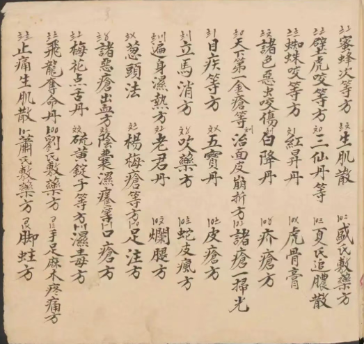中医方书古籍《秘传经验良方诸病》(图3)