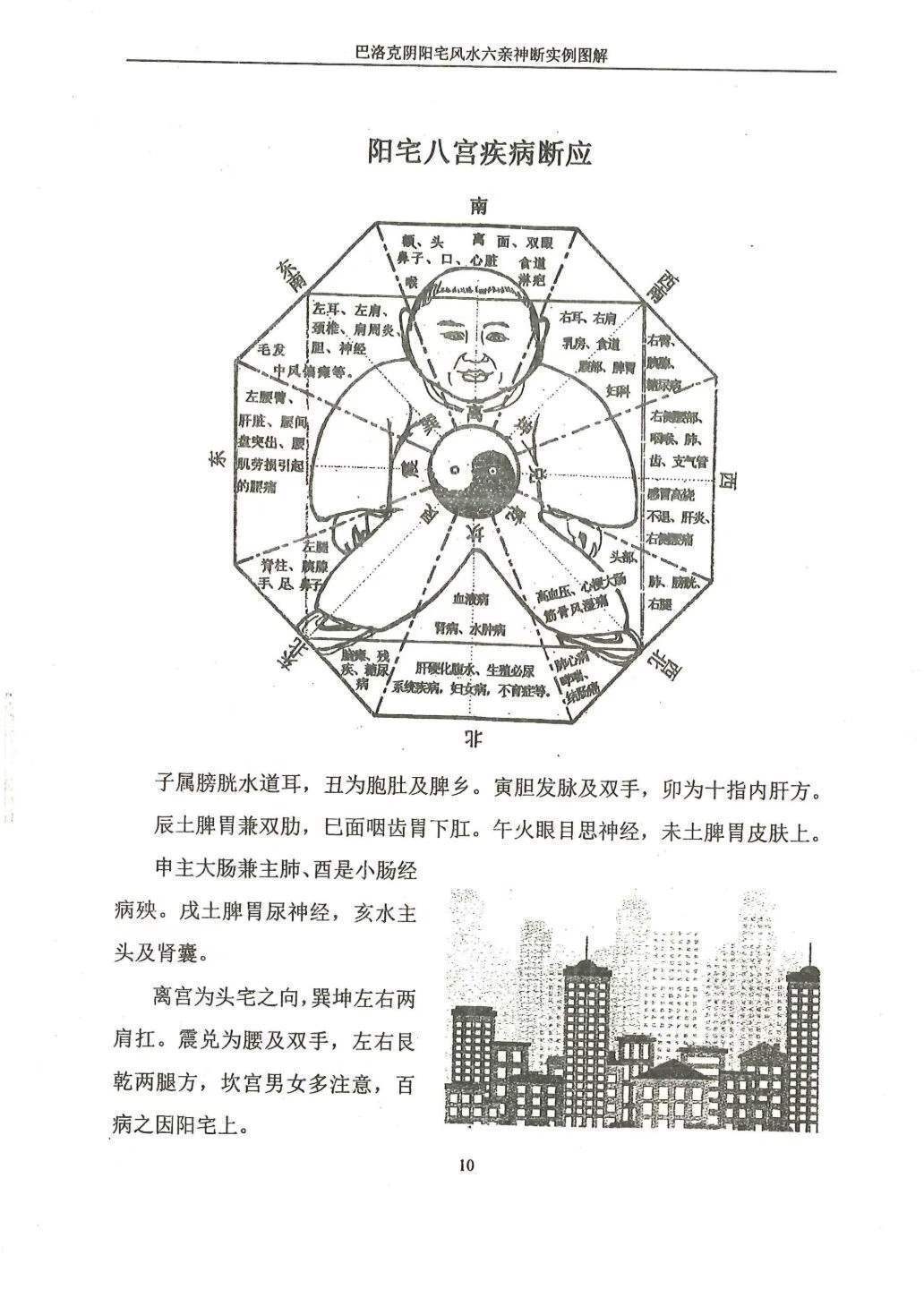 风水书籍《范炳檀阴阳宅风水六亲神断实例图解》(图7)