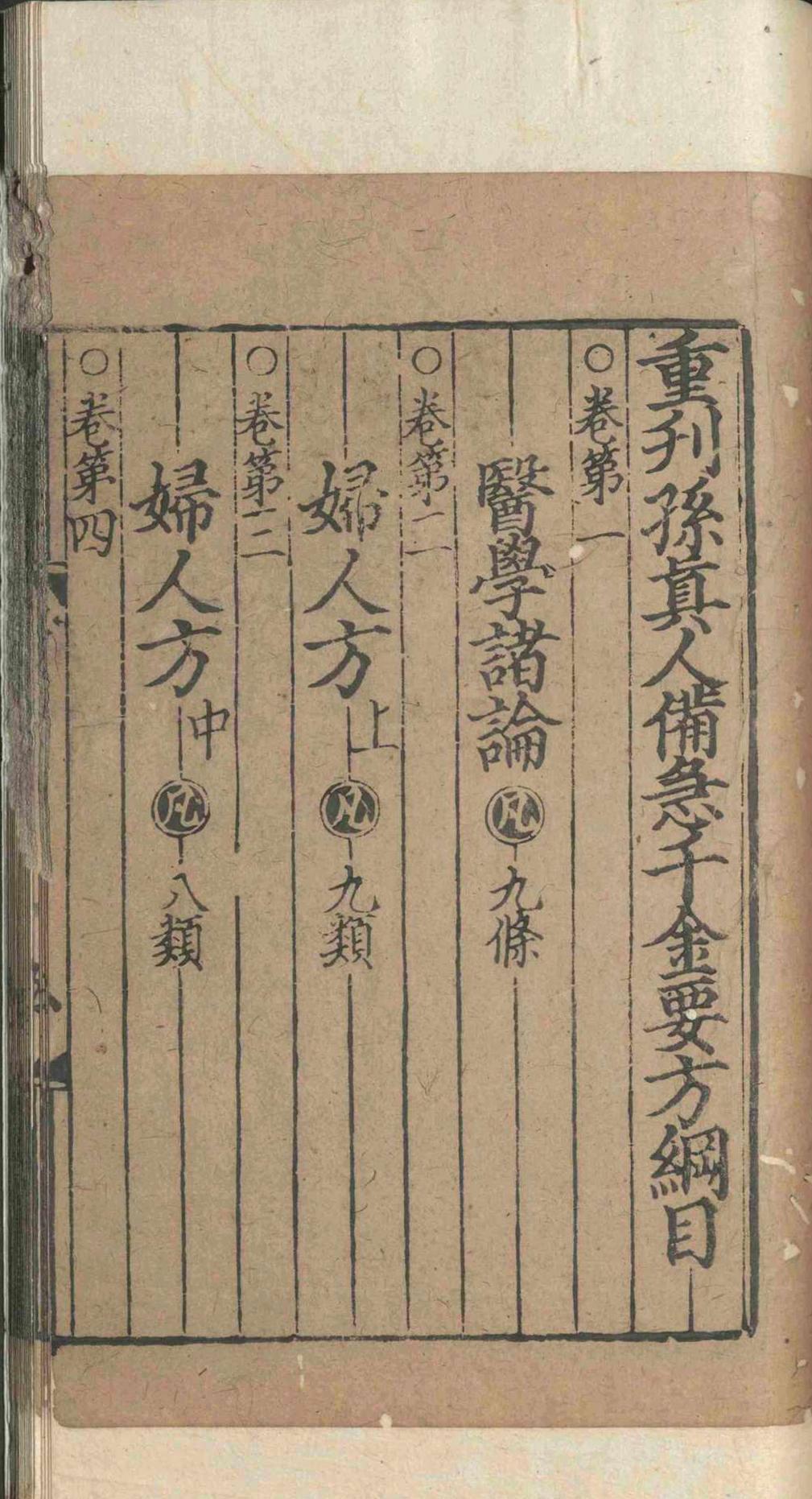 中医方书古籍《重刊孙真人备急千金要方》(图3)