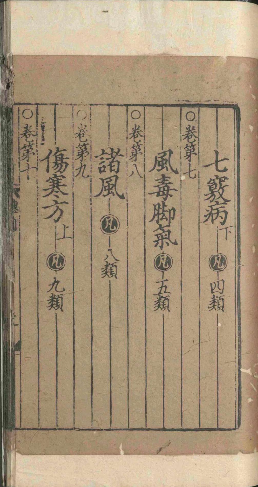 中医方书古籍《重刊孙真人备急千金要方》(图4)