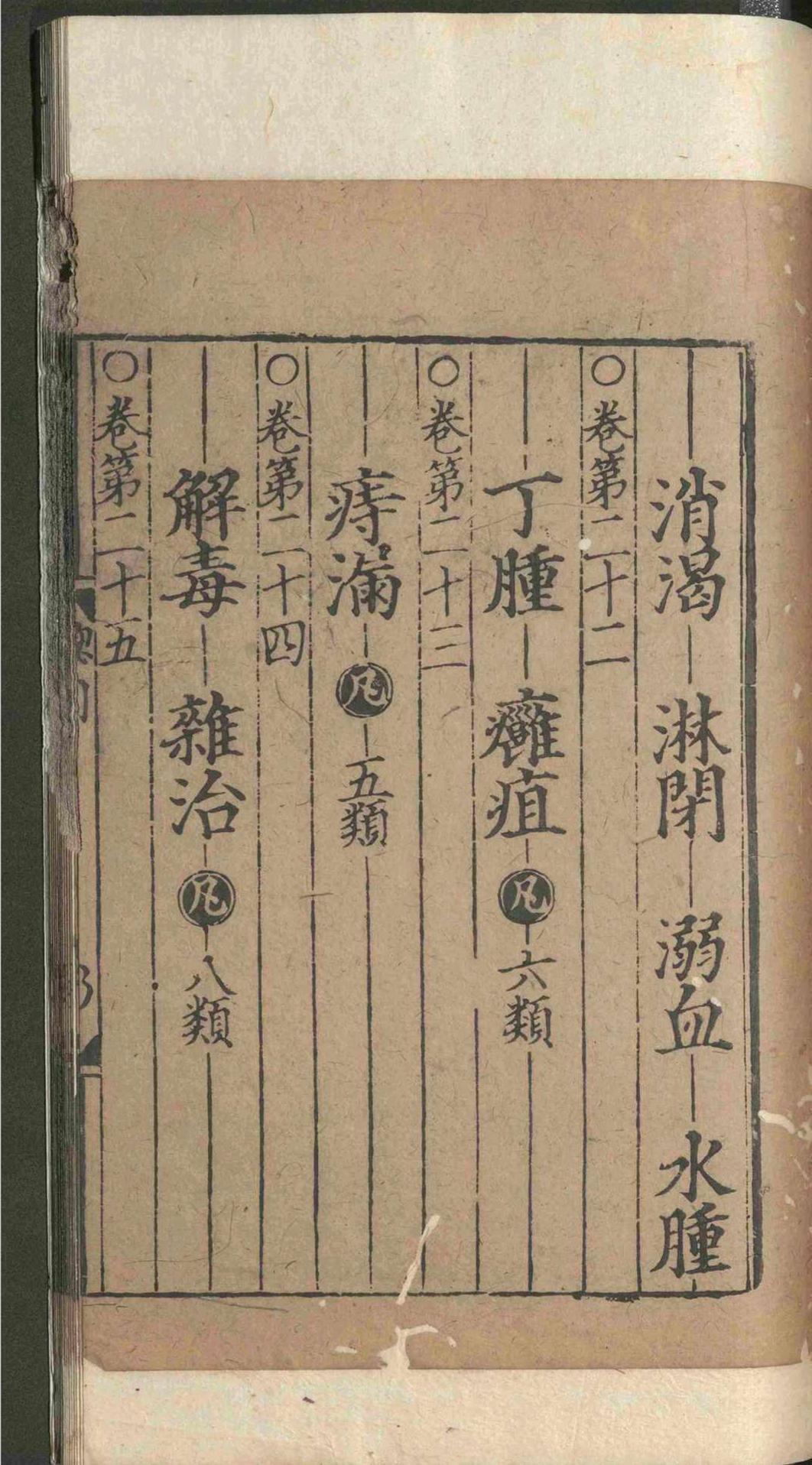 中医方书古籍《重刊孙真人备急千金要方》(图5)