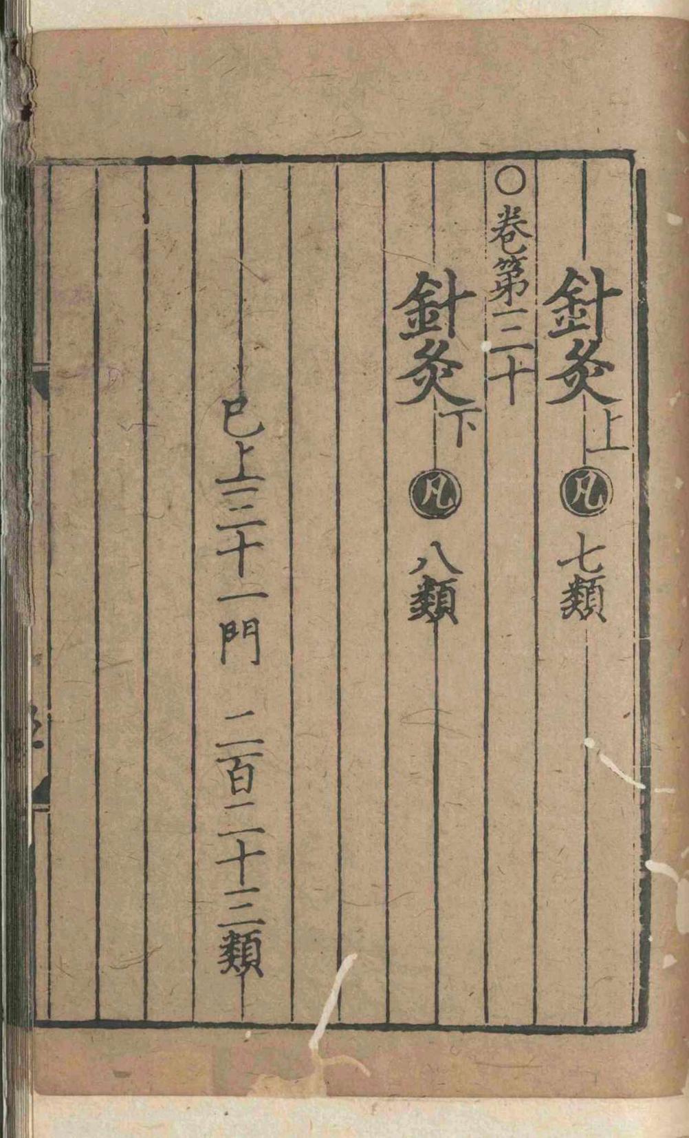 中医方书古籍《重刊孙真人备急千金要方》(图7)