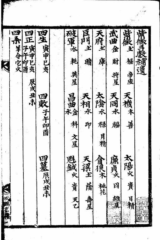 紫微斗数古籍《紫微斗数补遗》(图2)