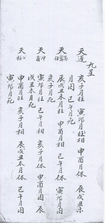 奇门古籍《奇门数书》研易楼旧藏本(图5)