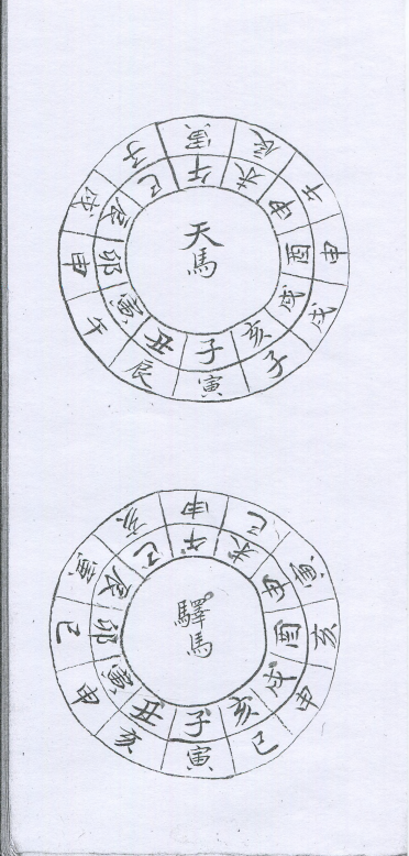 奇门古籍《奇门数书》研易楼旧藏本(图7)