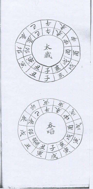 奇门古籍《奇门数书》研易楼旧藏本(图8)