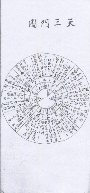 奇门古籍《奇门数书》研易楼旧藏本(图9)