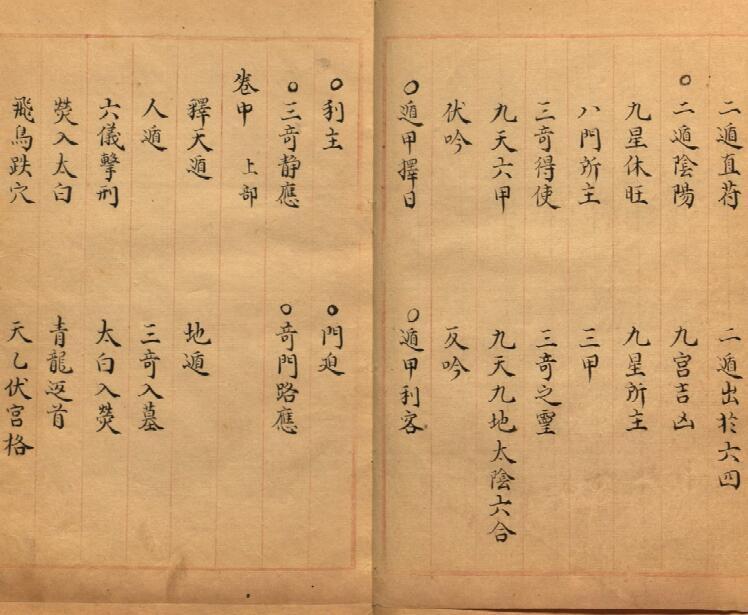 奇门遁甲符应经六卷本(图1)
