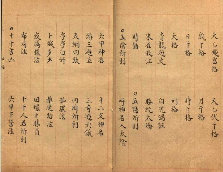 奇门遁甲符应经六卷本(图2)