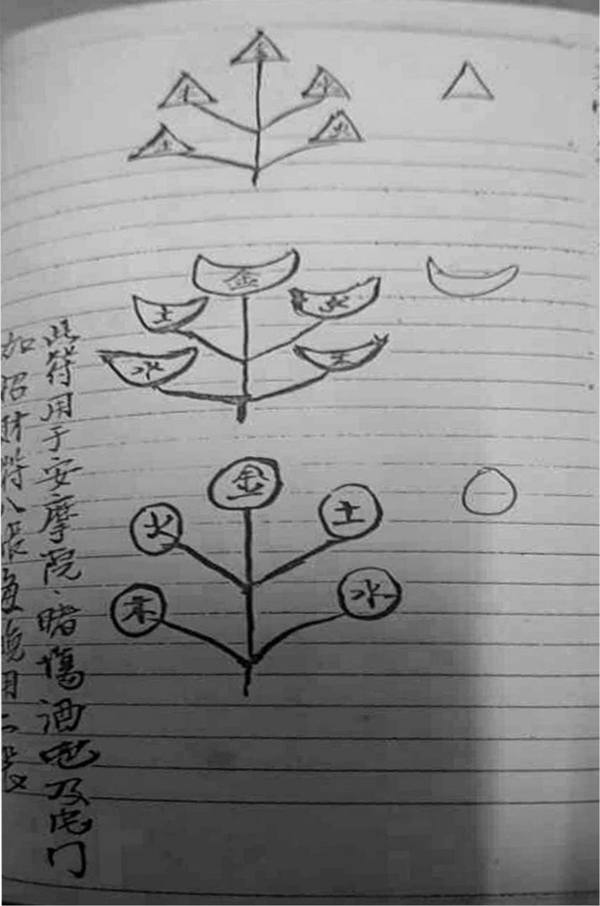 民间秘法书籍《茅山狗头神符》(图2)