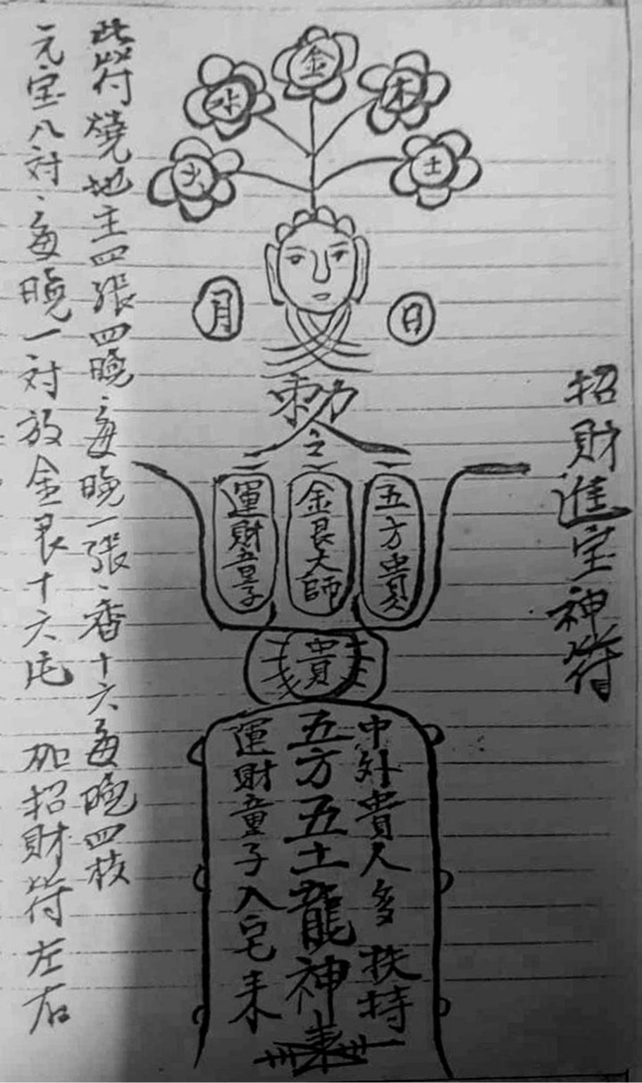 民间秘法书籍《茅山狗头神符》(图4)