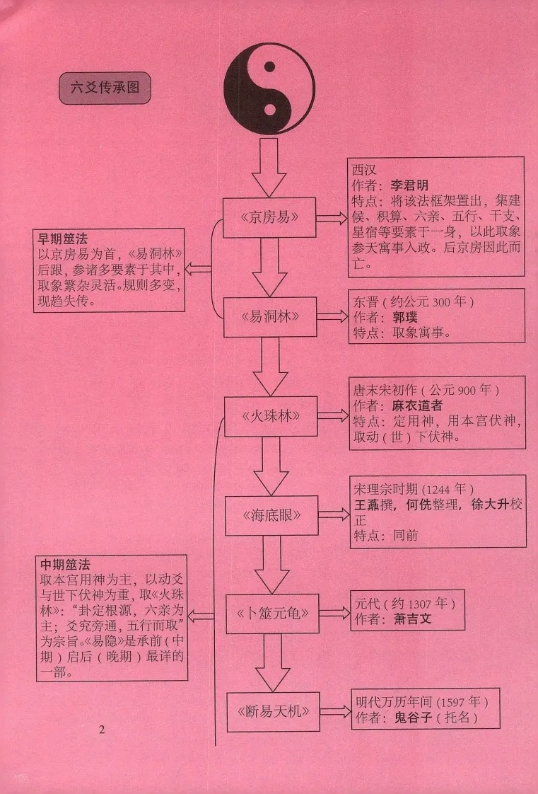 黎光-火珠林要旨(图5)