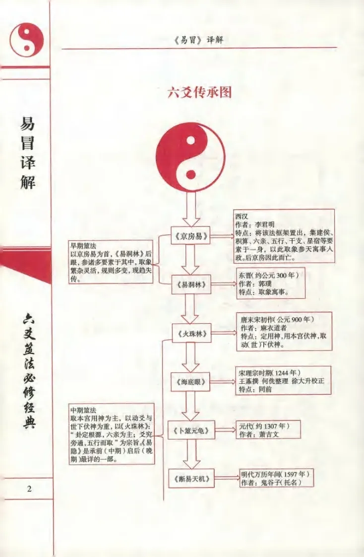 黎光-易冒译解(图6)