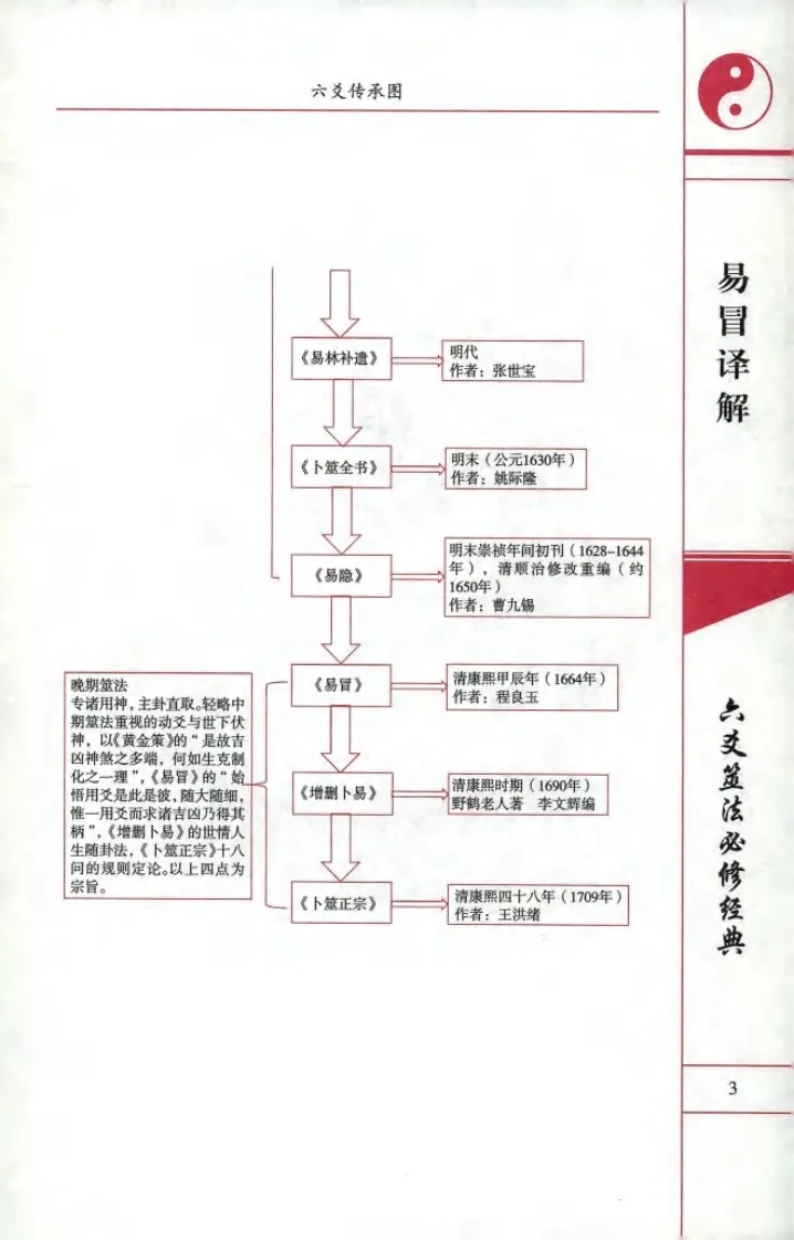 黎光-易冒译解(图7)