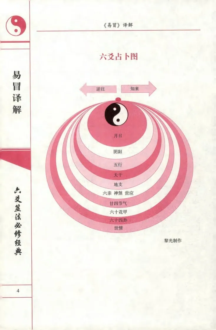 黎光-易冒译解(图8)