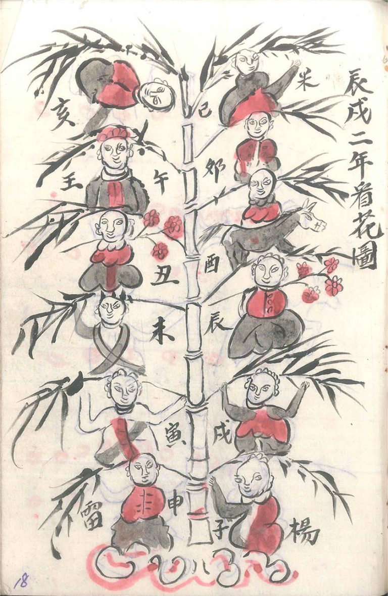 道家秘法书籍《小儿关煞书》(图7)